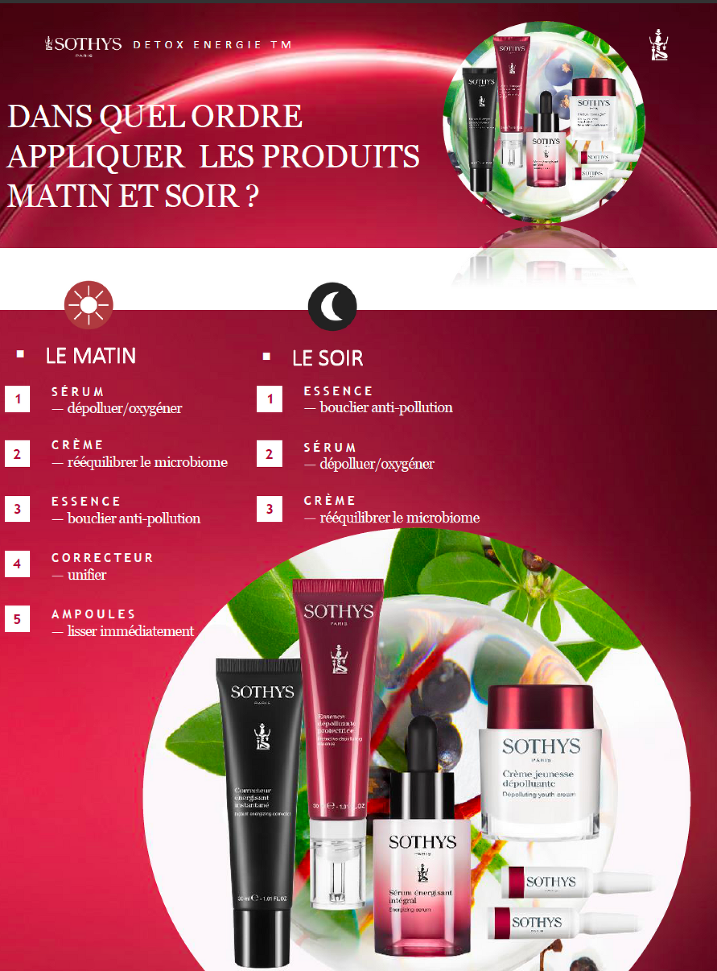 gamme sothys detox energie ingredients