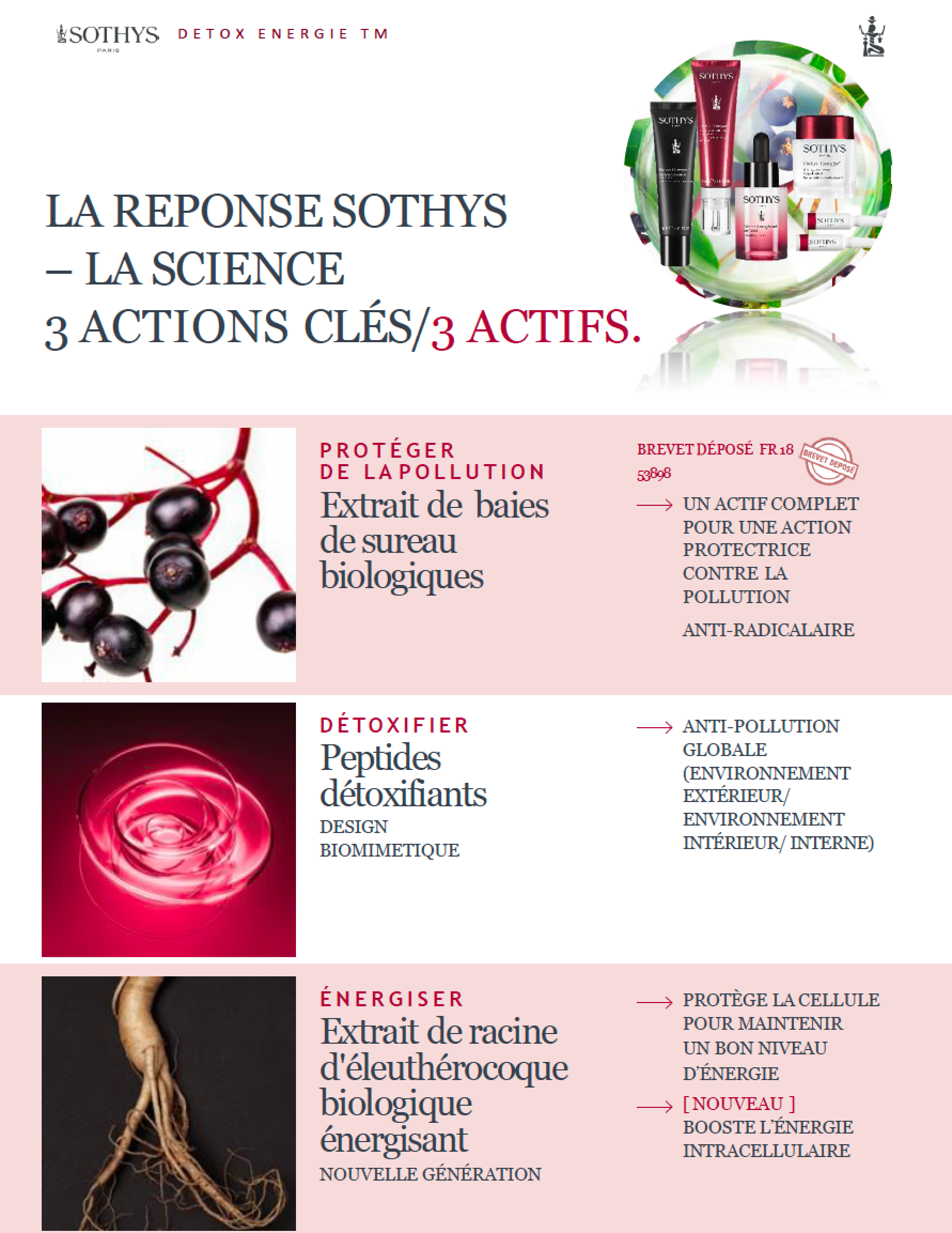 gamme sothys detox enregie application