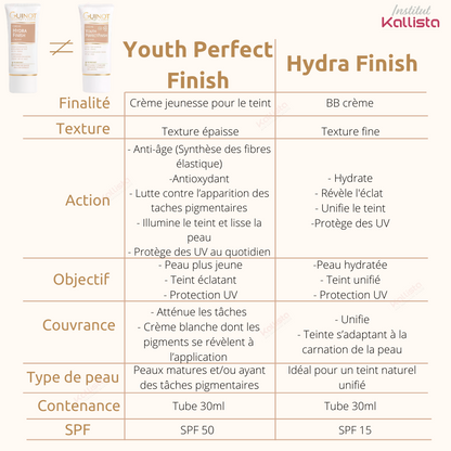 hydra finish guinot tableau differentiel